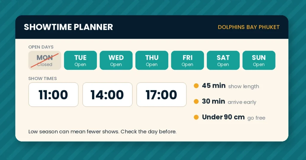 Dolphins Bay Phuket planner showing shows at 11:00, 14:00 and 17:00, open Tuesday to Sunday and closed Mondays